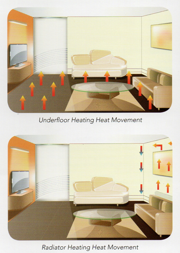 Smart thermostats give precise control over your underfloor heating system.